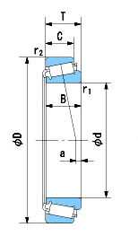 Schema Nachi